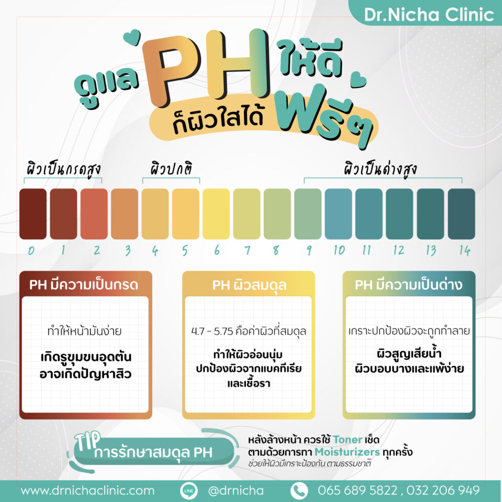ค่า PH ของผิว แสดงความเป็นกรด ด่าง