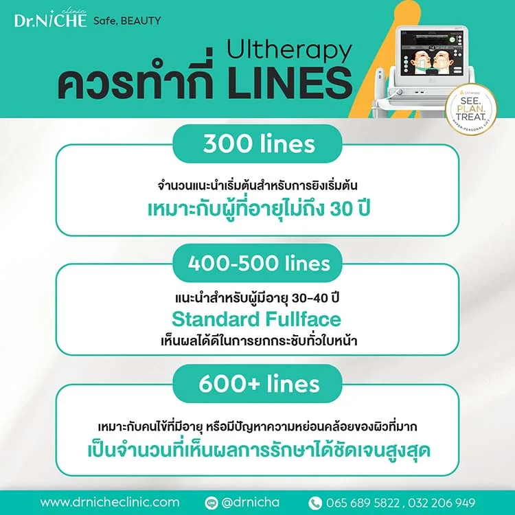 จำนวน line ในการทำ Ultherapy