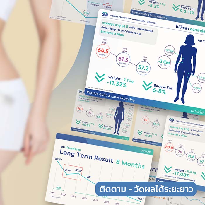 โปรแกรมลดน้ำหนัก Wego weekly ลดหุ่น คุมหิว รายสัปดาห์