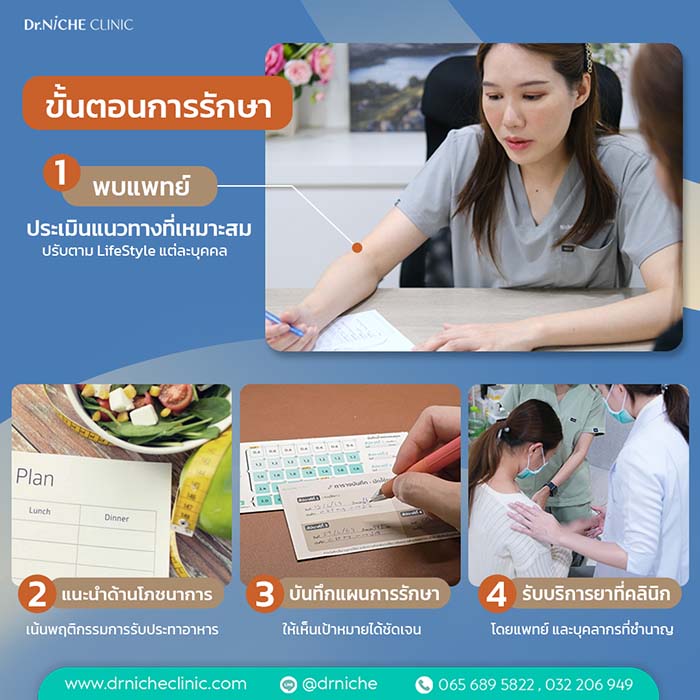 ขั้นตอนการรับบริการ โปรแกรมลดน้ำหนัก